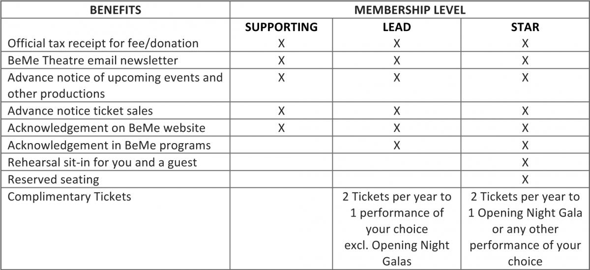 membership benefits
